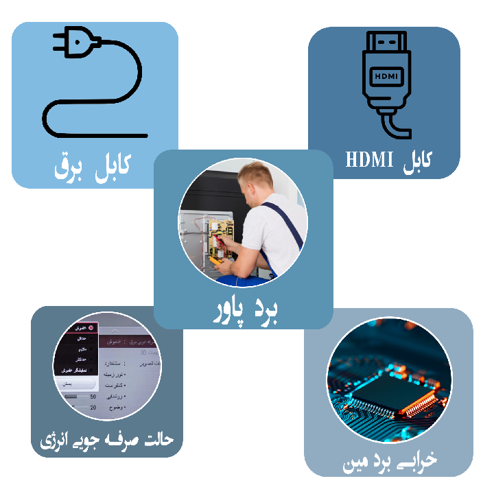 عیب یابی خاموش شدن ناگهانی تلویزیون دوو