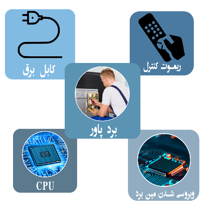 عیب یابی علت روشن نشدن تلویزیون دوو