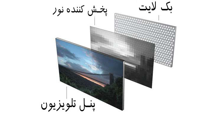 نحوه تعمیر بک لایت تلویزیون ایکس ویژن