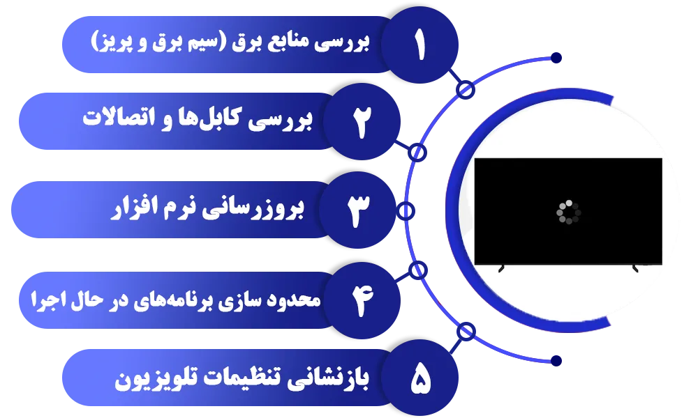 روش های رفع مشکل دیر روشن شدن تلویزیون