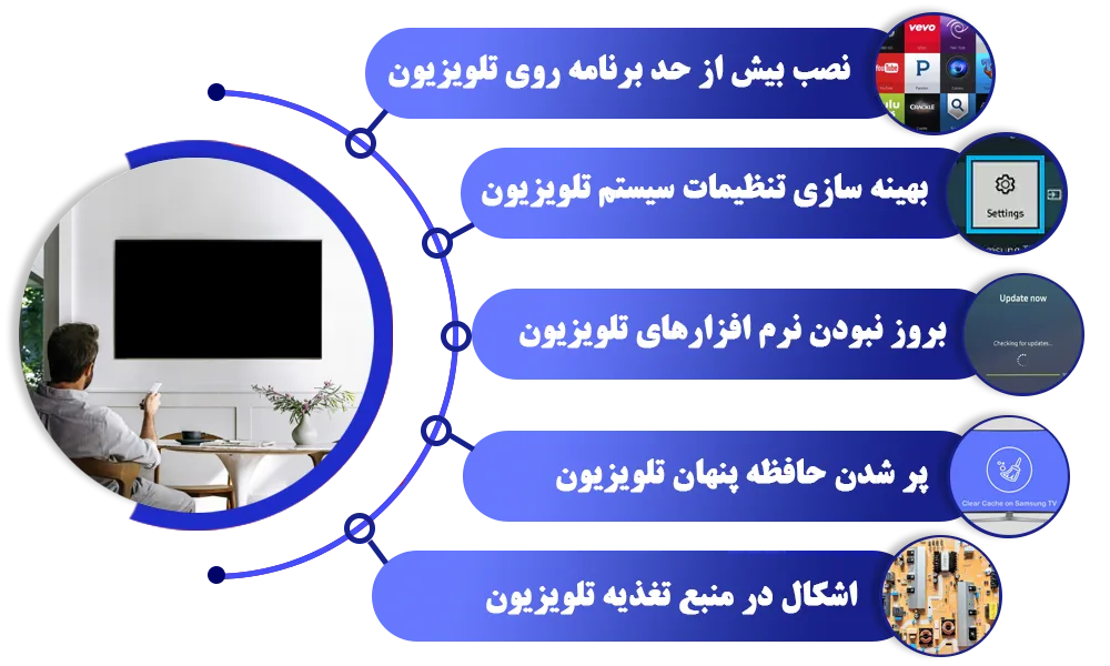 دلایل دیر روشن شدن تلویزیون سامسونگ