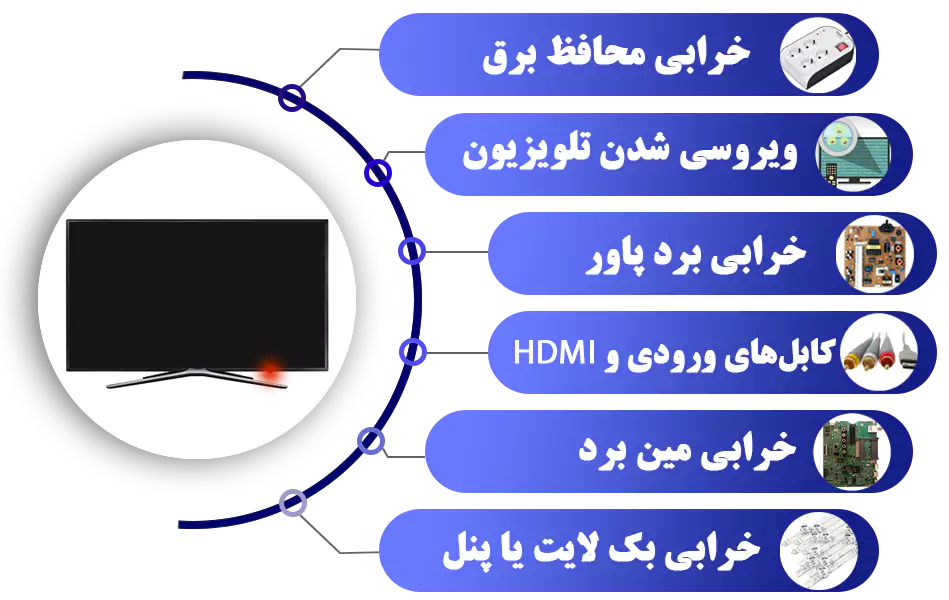 چراغ تلویزیون روشنه ولی روشن نمیشه