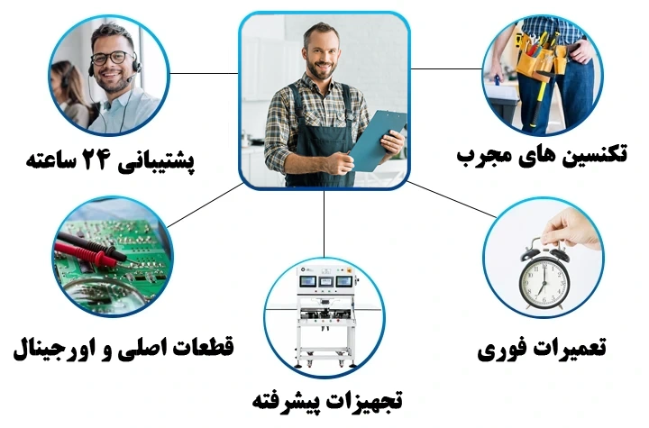 مزایای خدمات تعمیر تلویزیون