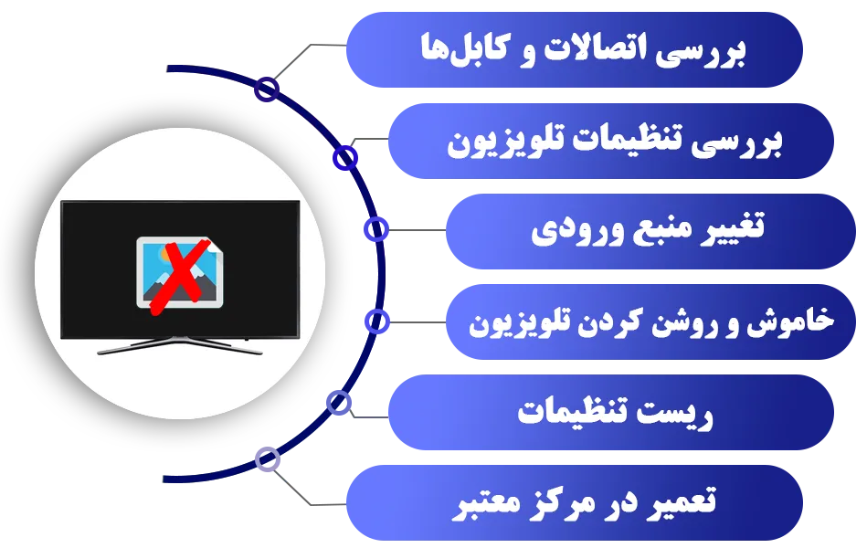 رفع مشکل قطع شدن تصویر تلویزیون