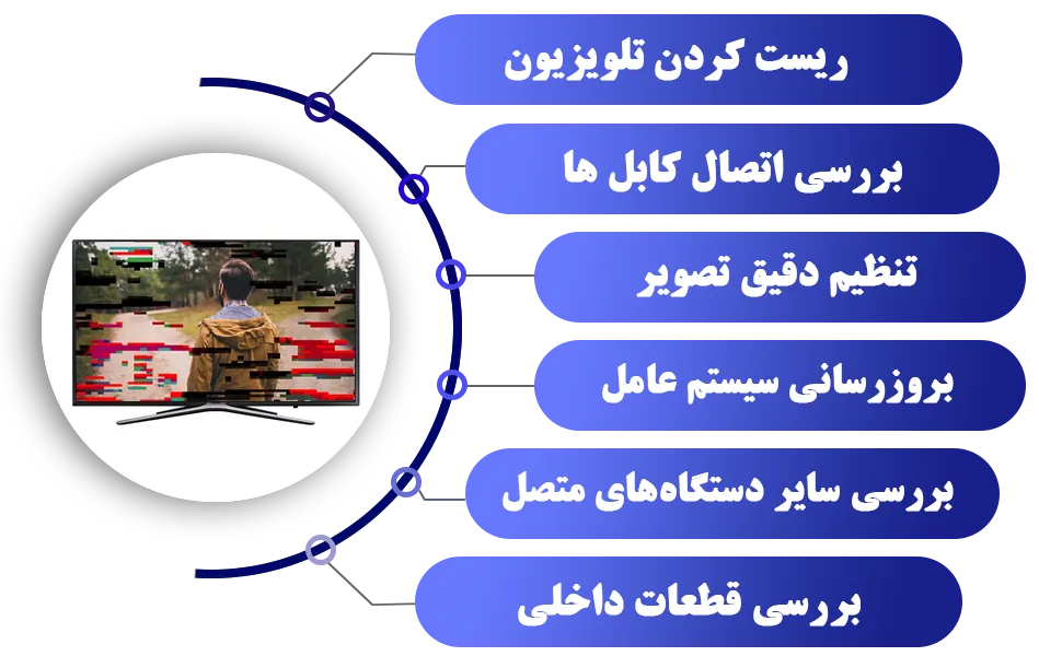 رفع مشکل پرش تصویر تلویزیون سامسونگ