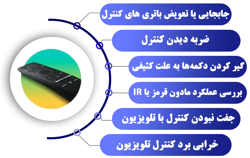 دلایل کار نکردن کنترل تلویزیون سامسونگ