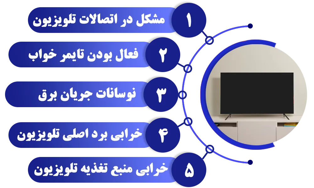 چرا تلویزیون سامسونگ بعد از چند دقیقه خاموش می شود