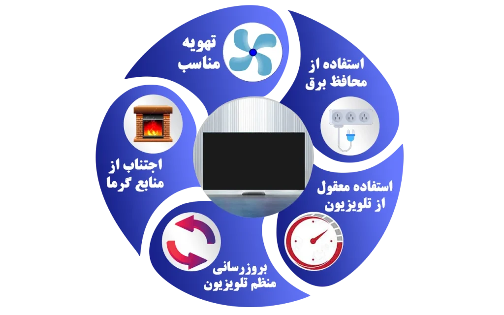 راه های جلوگیری از خاموش شدن تلویزیون سامسونگ به طور ناگهانی