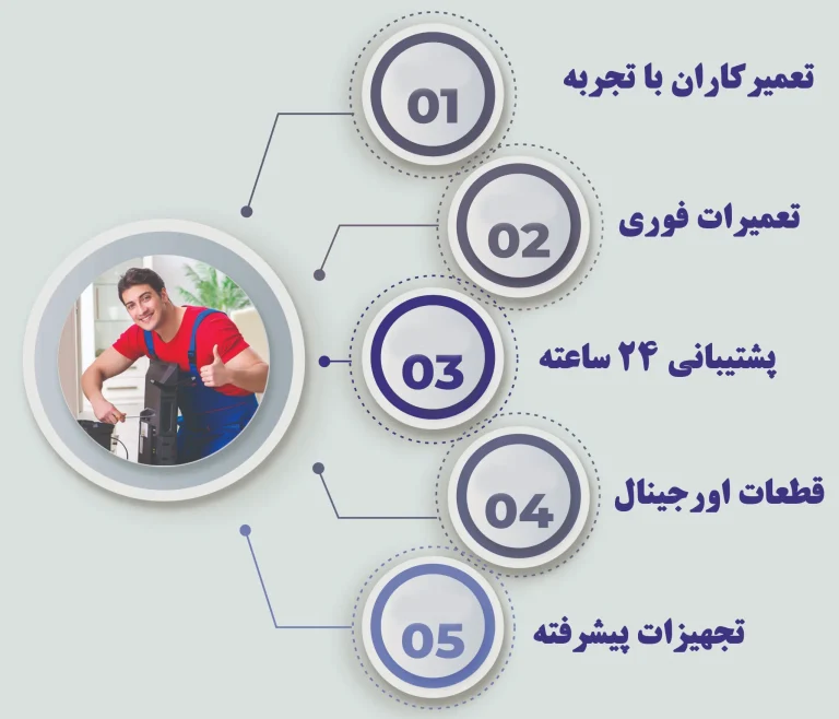 خدمات نمایندگی تعمیر تلویزیون ایکس ویژن