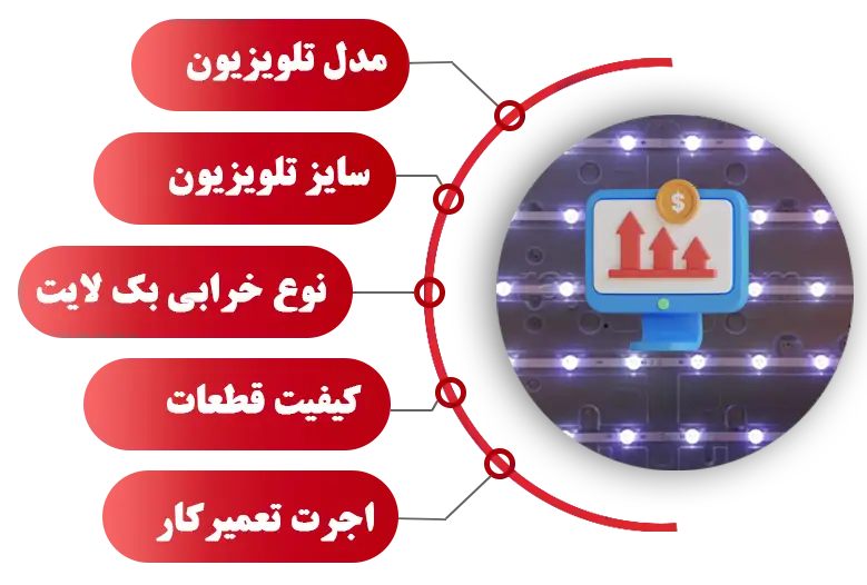 علت خرابی بک لایت تلویزیون دوو