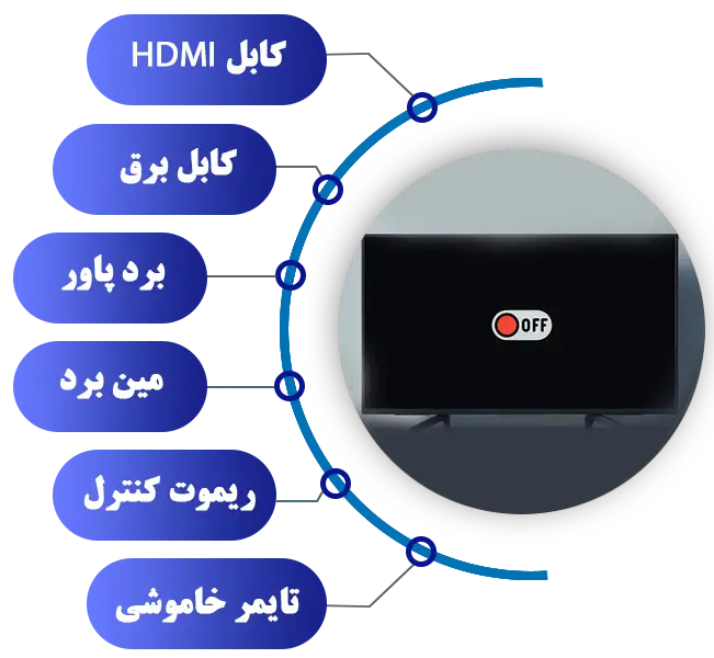 دلایل خاموش شدن تلویزیون بعد از چند دقیقه