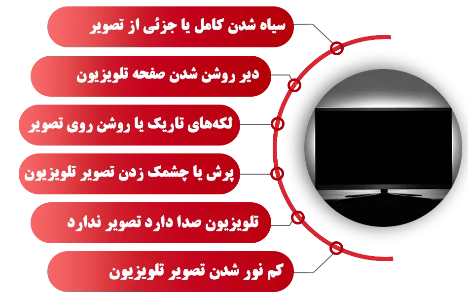 علائم خرابی بک لایت تلویزیون دوو چیست