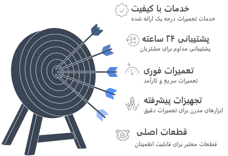 مزایای نمایندگی تعمیرات تلویزیون سامسونگ در شهریار