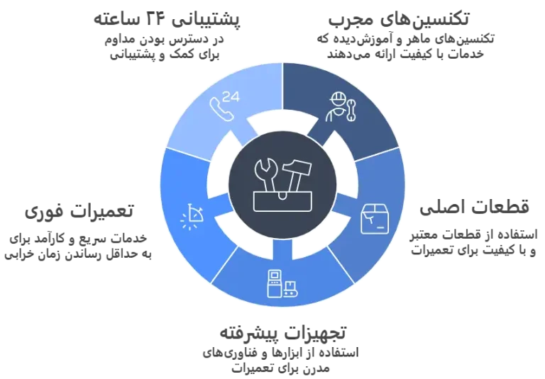 مزایای مرکز تعمیر تلویزیون مارشال در شهریار