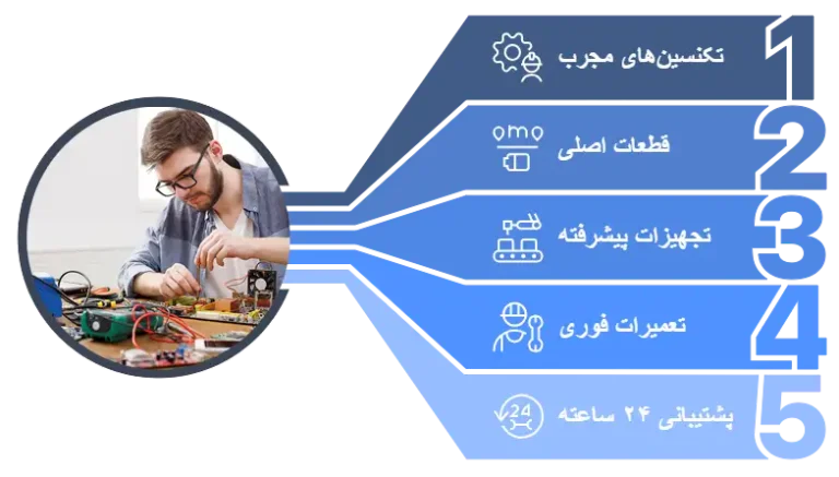 مزایای نمایندگی تعمیرات تلویزیون سونی