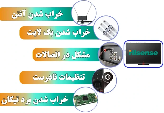 Turning-off-and-turning-on-Hisense-TV
