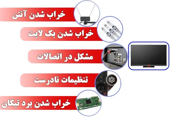 علت روشن و خاموش شدن تلویزیون تی سی ال